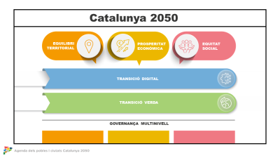 transicions_eixos APCC_2050